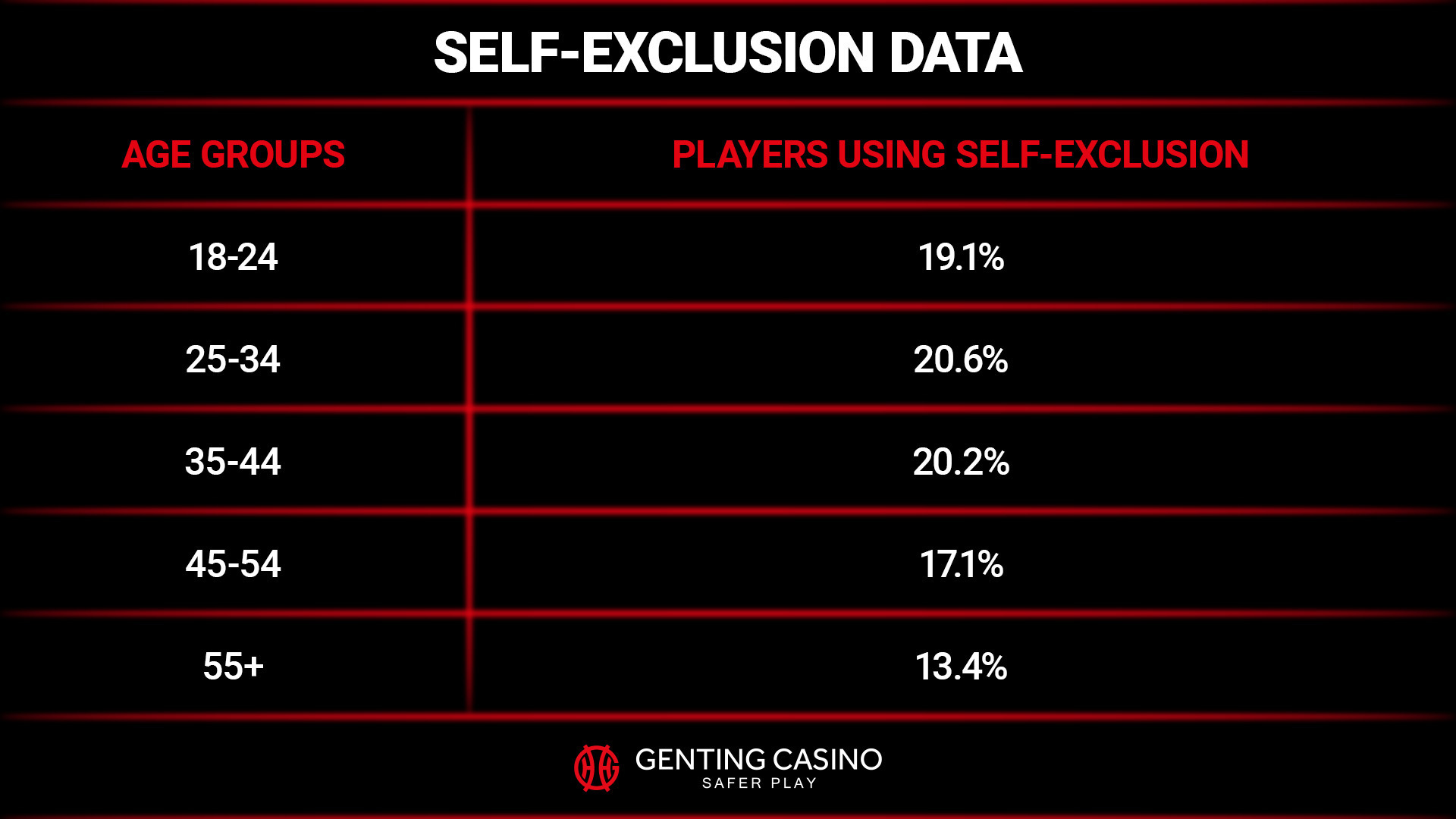 self-exclusion player data