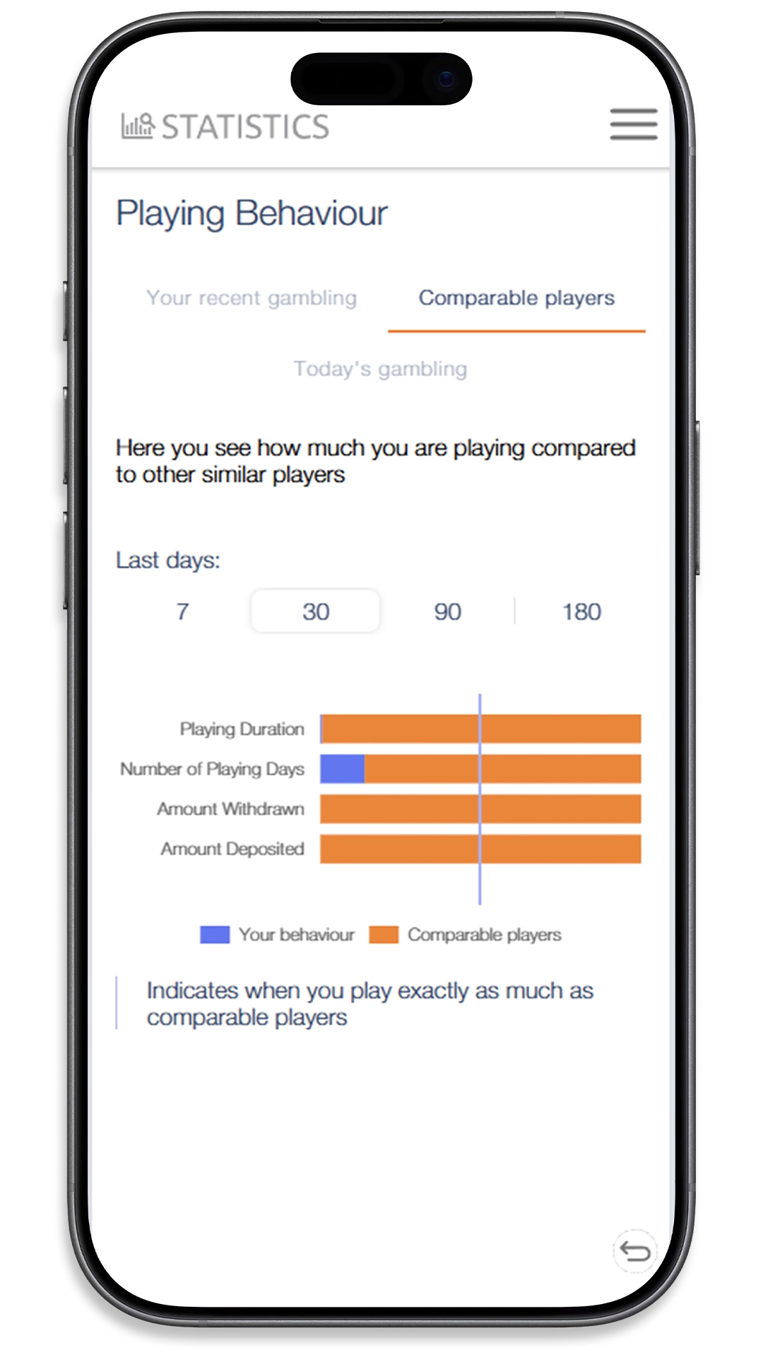 SafeMate summary screen